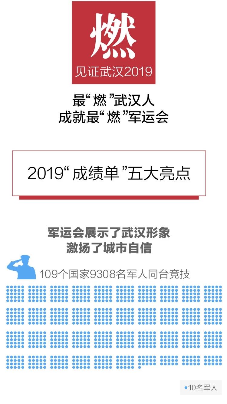 2020政府工作報告新鮮出爐，透露出這些重大信息！(圖3)