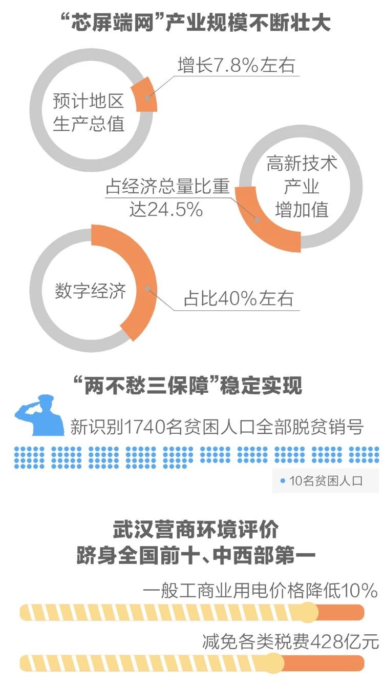 2020政府工作報告新鮮出爐，透露出這些重大信息！(圖4)