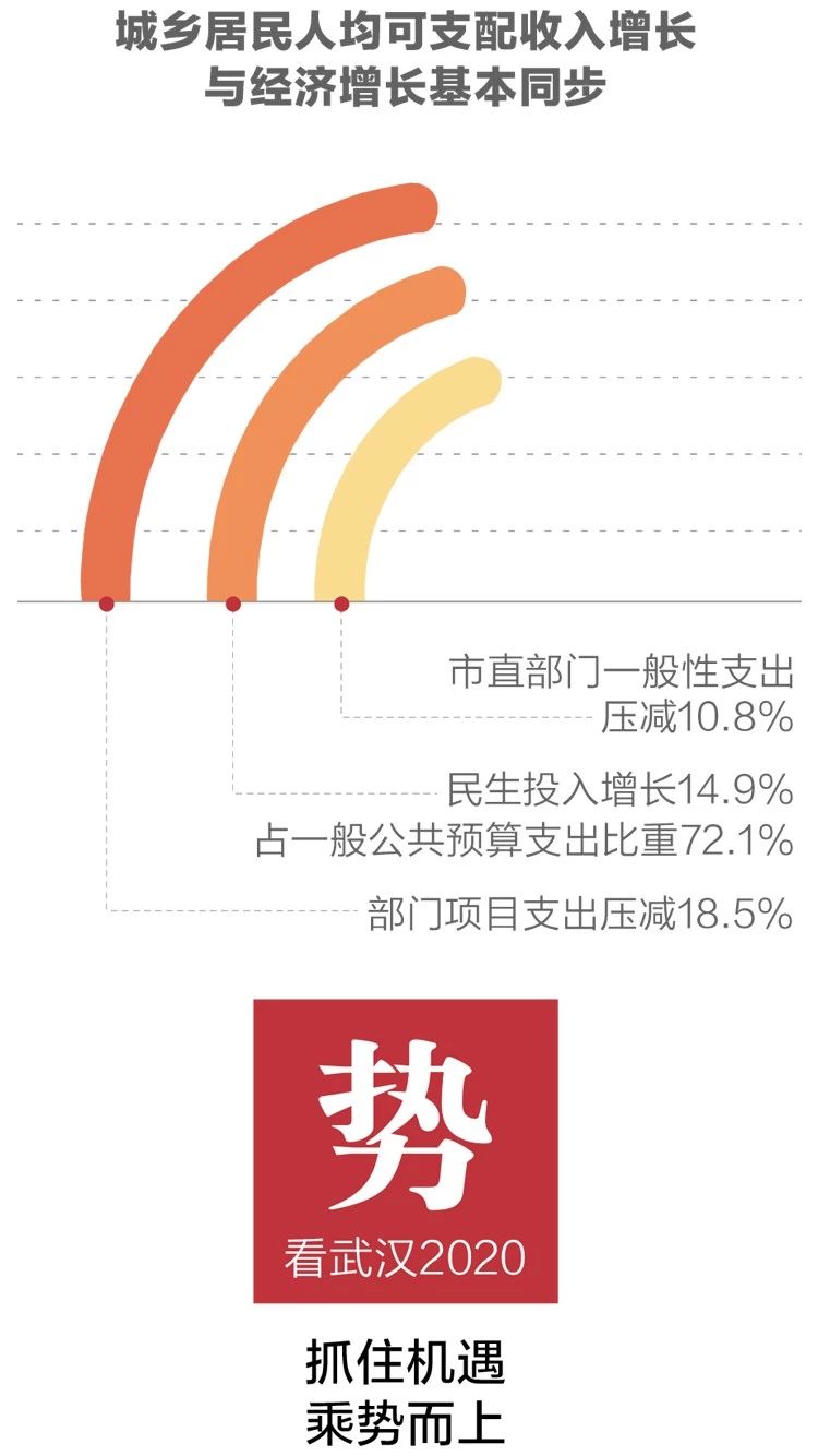 2020政府工作報告新鮮出爐，透露出這些重大信息！(圖5)