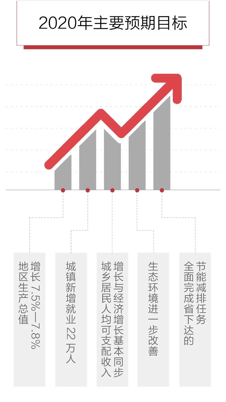 2020政府工作報告新鮮出爐，透露出這些重大信息！(圖6)