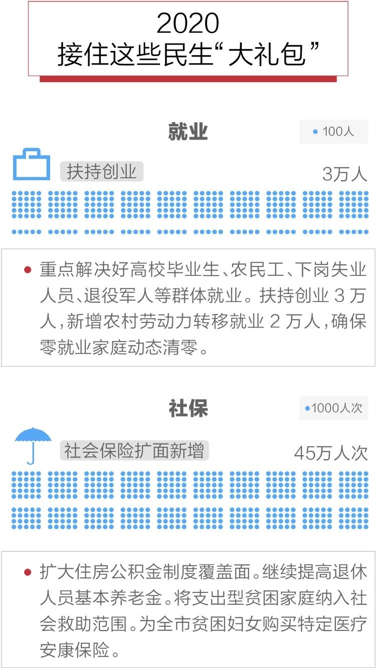 2020政府工作報告新鮮出爐，透露出這些重大信息！(圖10)