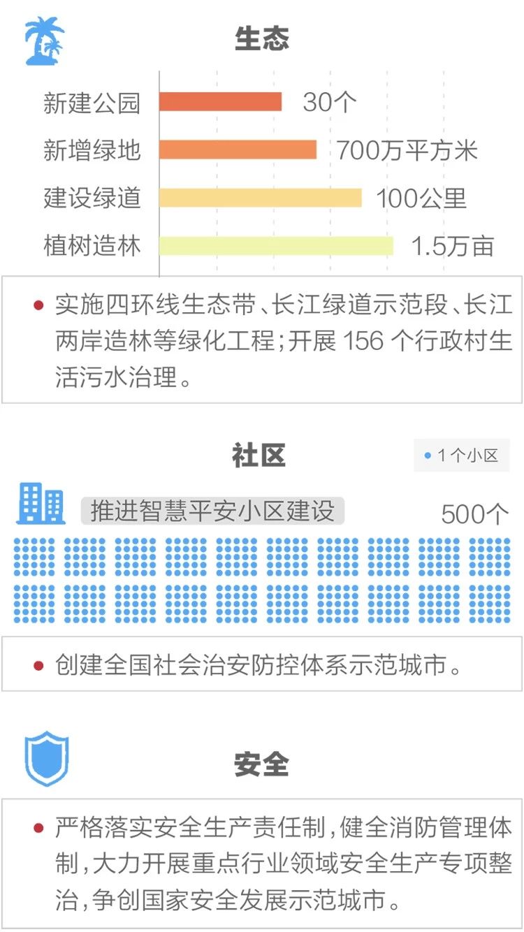 2020政府工作報告新鮮出爐，透露出這些重大信息！(圖12)