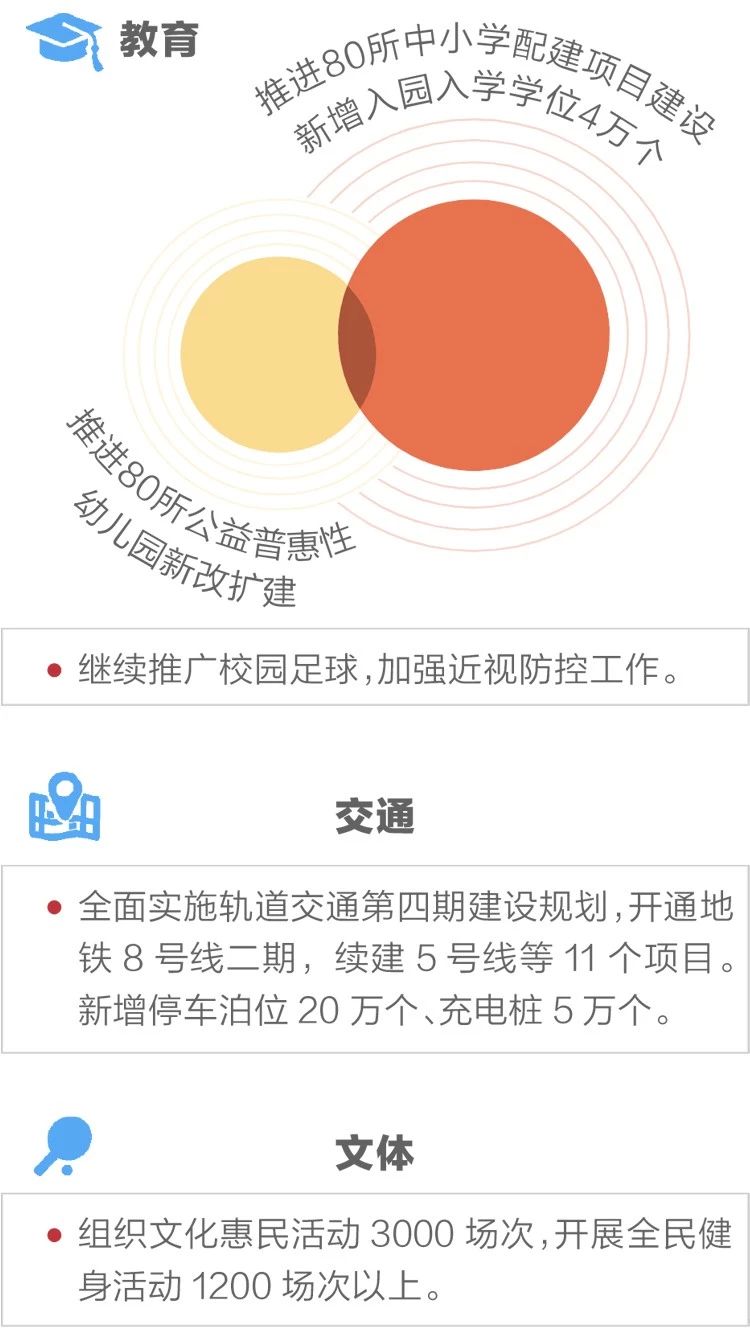 2020政府工作報告新鮮出爐，透露出這些重大信息！(圖11)